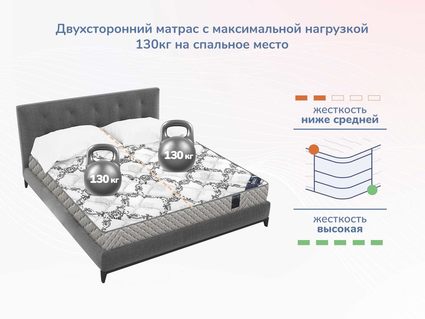Матрас Димакс Твист Ролл Премио 34
