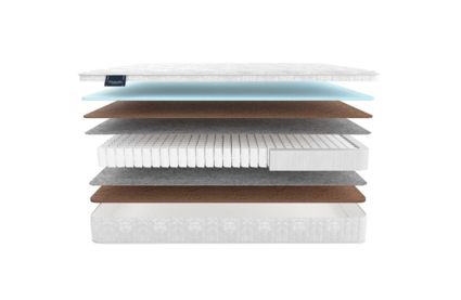 Матрас Materlux Adamello Light 726