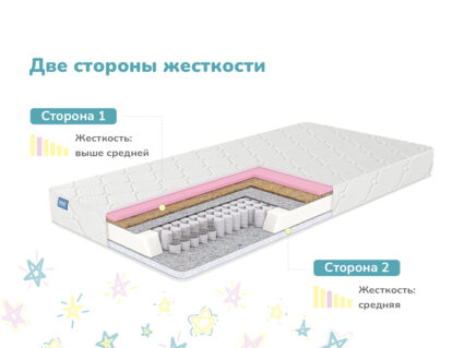 Матрас Димакс Звезда 25
