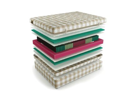 Матрас Mr.Mattress Fulwell 508
