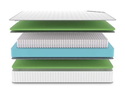 Матрас Denwir CLASSIC FOAM S1000 860