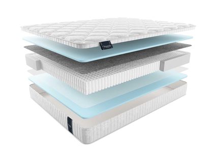 Матрас Materlux Aneto Multi 574