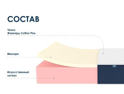 Матрас Димакс Практик 27 мемори уцененный 37