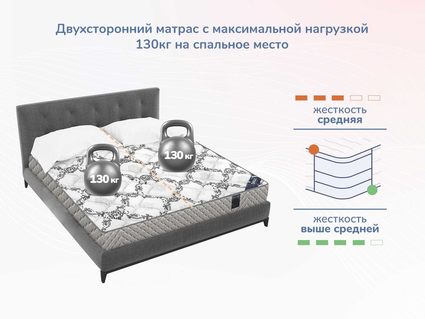 Матрас Димакс Твист Ролл Симпл 15 32